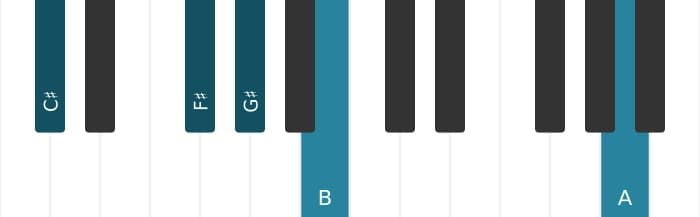 Piano-voicing van het Cis Dominant zeven sus vier mol negen mol dertien akkoord - 1