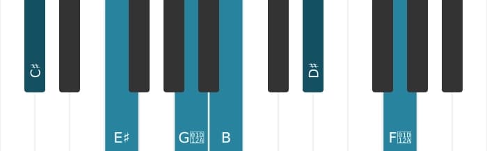 Piano-voicing van het Cis Dominant negen kruis vijf kruis elf akkoord - 0