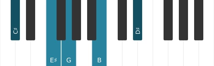 Piano-voicing van het Cis Dominant negen mol vijf akkoord - 0