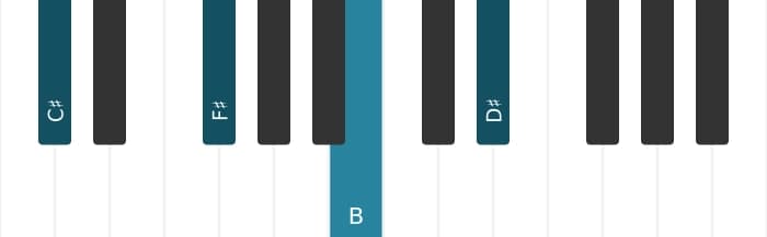 Piano-voicing van het Cis Dominant negen sus vier akkoord - 0