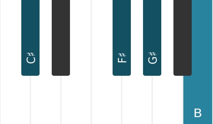 Piano-voicing van het Cis Dominant negen sus vier akkoord - 1
