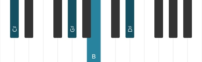 Piano-voicing van het Cis Dominant negen sus vier akkoord - 2
