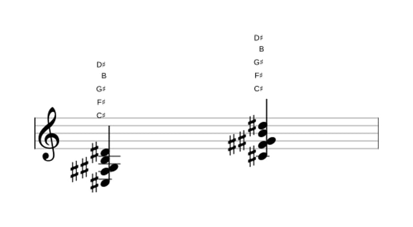 Bladmuziek van het Cis Dominant negen sus vier akkoord in drie octaven (3)
