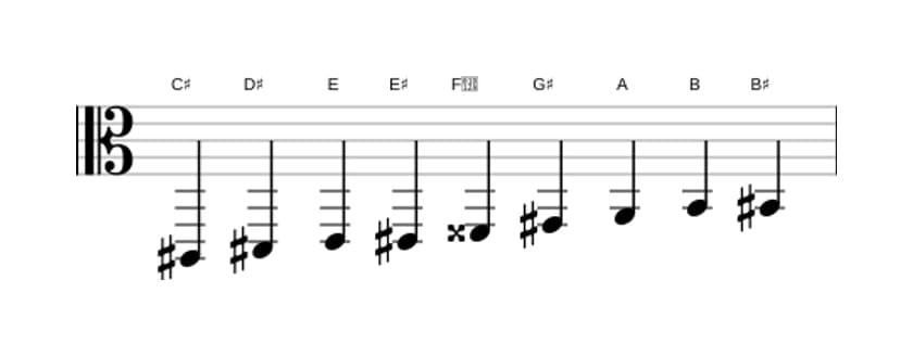 Bladmuziek van de Cis Messiaen mode 3 toonladder in drie octaven (2)