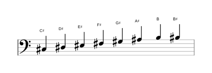 Bladmuziek van de Cis Bebop toonladder in drie octaven (3)