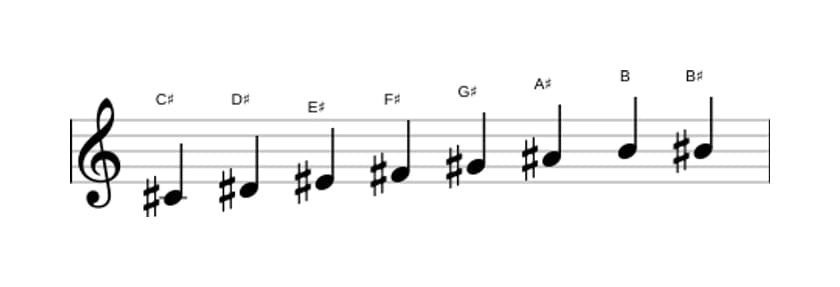 Bladmuziek van de Cis Bebop toonladder in drie octaven (4)