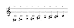 Bladmuziek van de Cis Composiet blues toonladder in drie octaven (3)