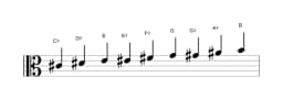 Bladmuziek van de Cis Composiet blues toonladder in drie octaven (4)