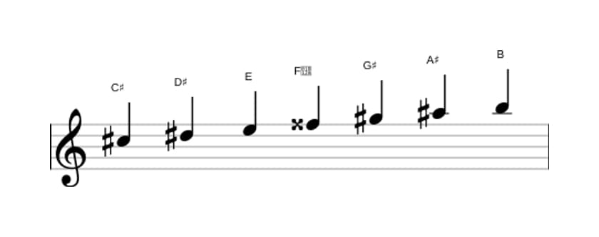 Bladmuziek van de Cis Dorisch kruis vier toonladder in drie octaven (5)