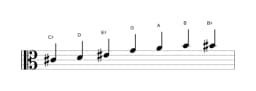 Bladmuziek van de Cis Enigmatisch toonladder in drie octaven (4)