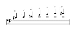 Bladmuziek van de Cis Enigmatisch toonladder in drie octaven (4)