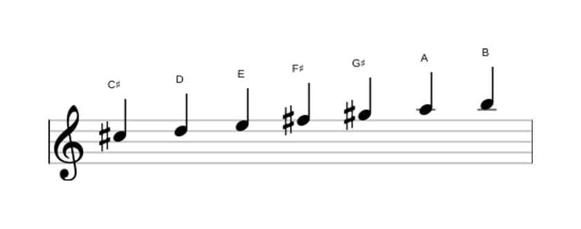 Bladmuziek van de Cis Frygisch toonladder in drie octaven (5)
