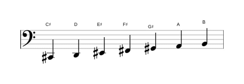 Bladmuziek van de Cis Frygisch dominant toonladder in drie octaven (2)