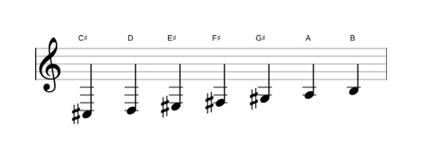 Bladmuziek van de Cis Frygisch dominant toonladder in drie octaven (3)