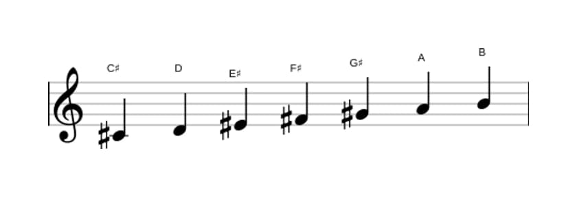 Bladmuziek van de Cis Frygisch dominant toonladder in drie octaven (4)