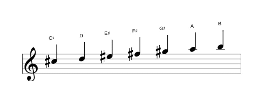 Bladmuziek van de Cis Frygisch dominant toonladder in drie octaven (5)