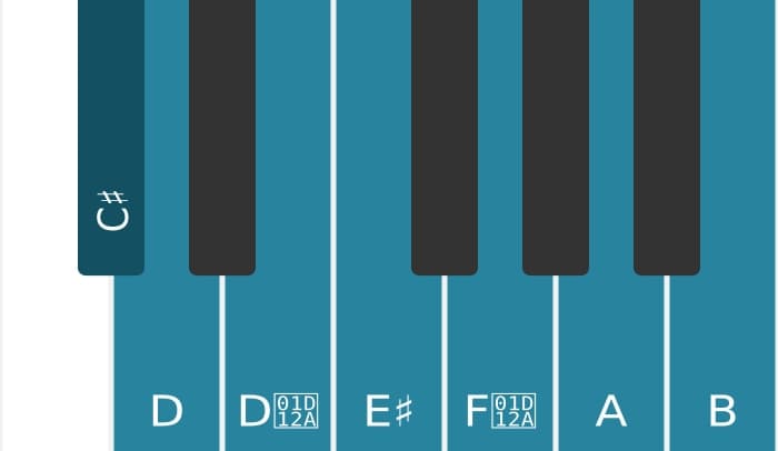 Piano toonladder voor Cis Gealtereerd