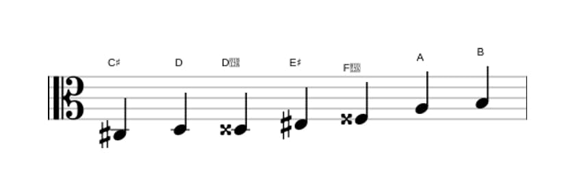 Bladmuziek van de Cis Gealtereerd toonladder in drie octaven (3)