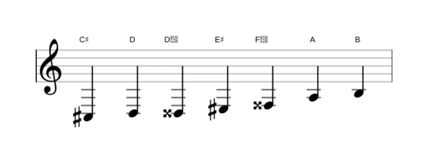 Bladmuziek van de Cis Gealtereerd toonladder in drie octaven (3)