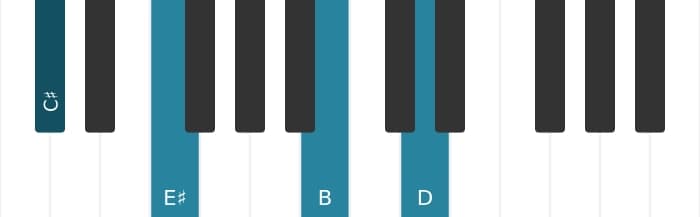 Piano-voicing van het Cis Gealtereerde zeven akkoord - 0