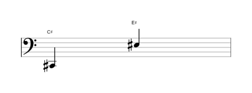 Bladmuziek van het Grote decime interval in drie octaven (2)