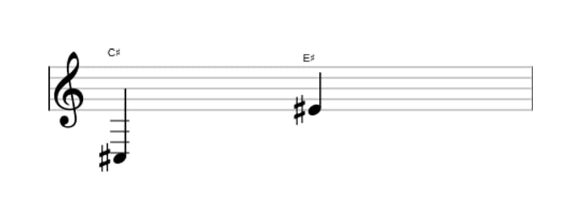 Bladmuziek van het Grote decime interval in drie octaven (3)