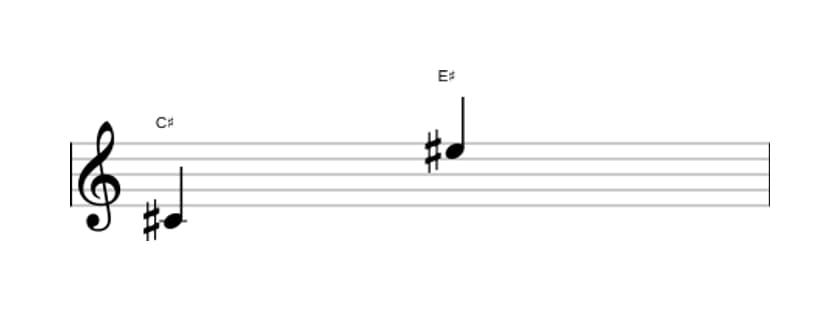 Bladmuziek van het Grote decime interval in drie octaven (4)