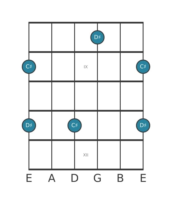Gitaar intervaldiagram voor Grote none in positie 7