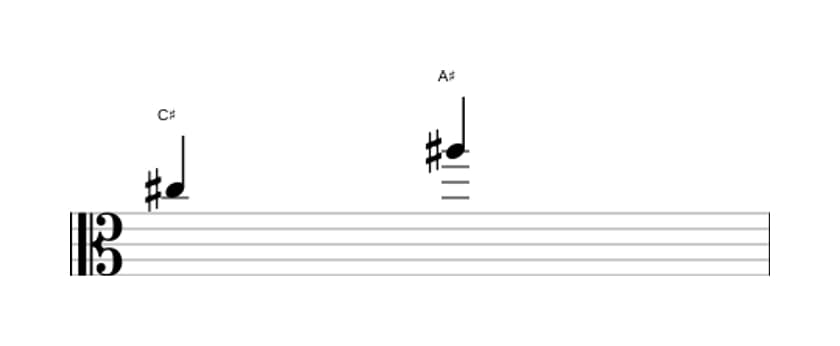 Bladmuziek van het Grote sext interval in drie octaven (5)