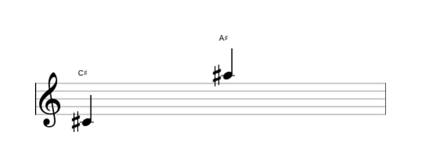 Bladmuziek van het Grote tredecime interval in drie octaven (4)