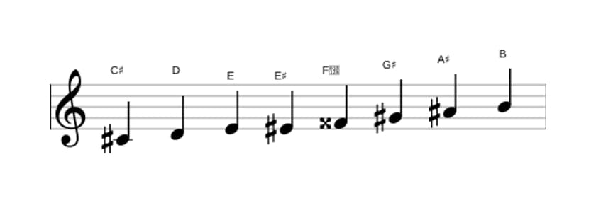 Bladmuziek van de Cis Half heel verminderd toonladder in drie octaven (4)
