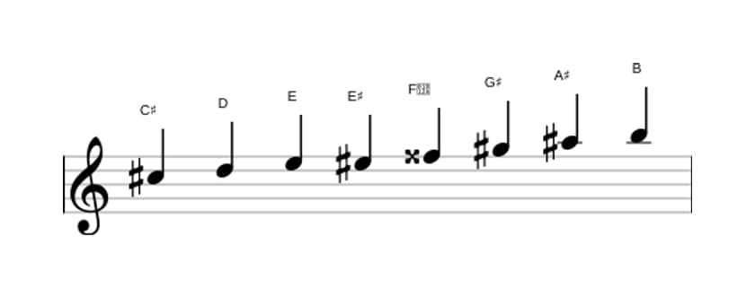Bladmuziek van de Cis Half heel verminderd toonladder in drie octaven (5)