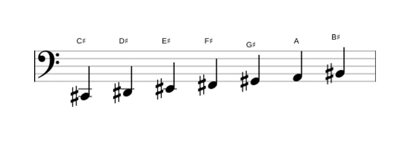 Bladmuziek van de Cis Harmonisch majeur toonladder in drie octaven (2)
