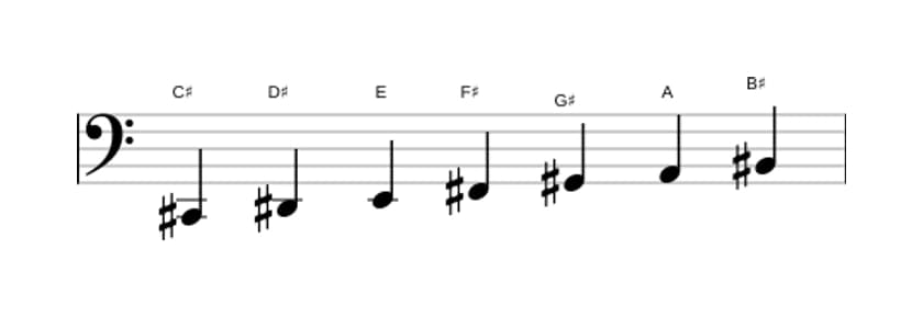 Bladmuziek van de Cis Harmonisch mineur toonladder in drie octaven (2)