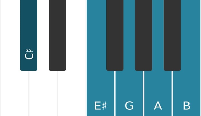 Piano toonladder voor Cis Hele toon pentatonisch