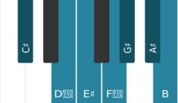 Piano toonladder voor Cis Hongaars major