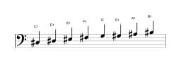 Bladmuziek van de Cis Ichikosucho toonladder in drie octaven (3)