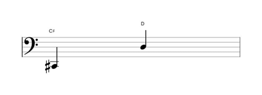 Bladmuziek van het Kleine none interval in drie octaven (2)