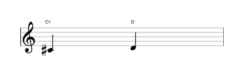 Bladmuziek van het Kleine secunde interval in drie octaven (4)
