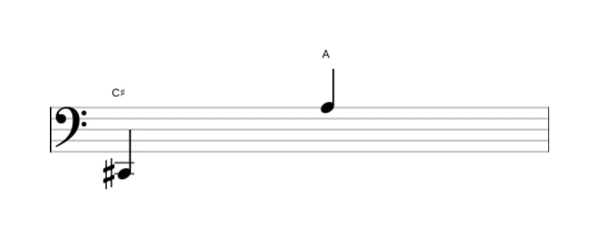 Bladmuziek van het Kleine tredecime interval in drie octaven (2)