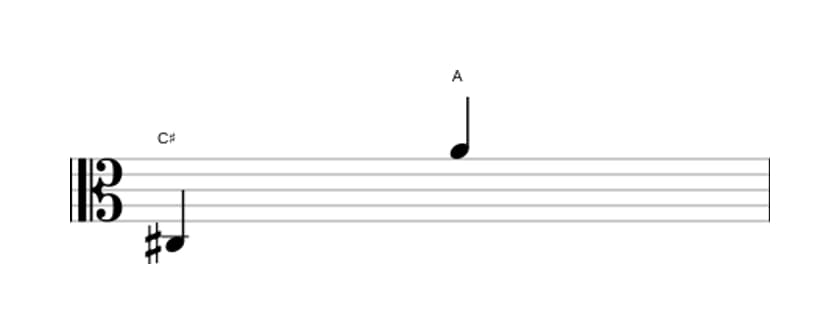 Bladmuziek van het Kleine tredecime interval in drie octaven (3)