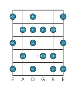 Gitaar toonladder voor Cis Leidend hele toons in positie 8
