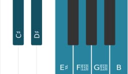 Piano toonladder voor Cis Leidend hele toons