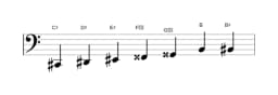Bladmuziek van de Cis Leidend hele toons toonladder in drie octaven (2)