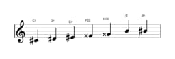 Bladmuziek van de Cis Leidend hele toons toonladder in drie octaven (4)