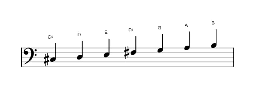 Bladmuziek van de Cis Lokrisch toonladder in drie octaven (3)
