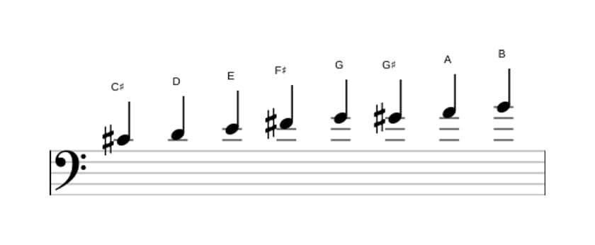 Bladmuziek van de Cis Lokrisch bebop toonladder in drie octaven (4)