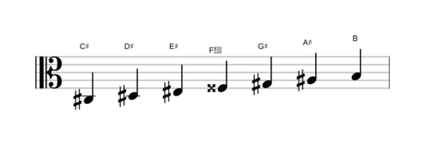 Bladmuziek van de Cis Lydisch dominant toonladder in drie octaven (3)