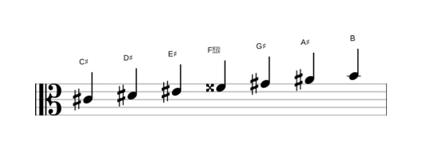 Bladmuziek van de Cis Lydisch dominant toonladder in drie octaven (4)