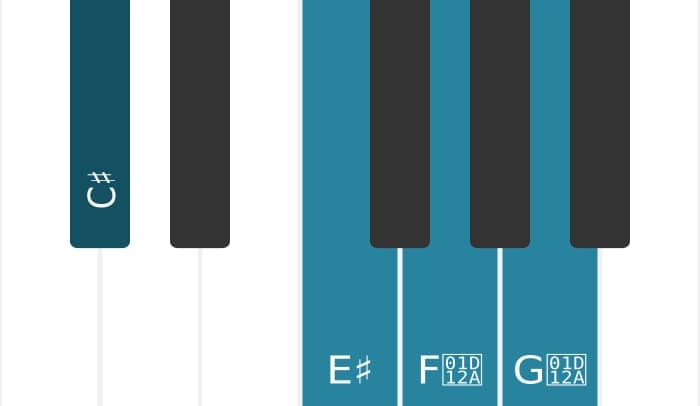 Piano toonladder voor Cis Lydisch kruis vijf pentatonisch